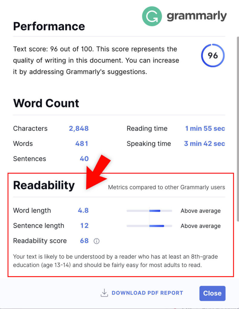 Grammarly provides a readability score based on the Flesch reading ease test.
