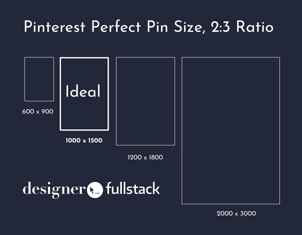 The perfect Pinterest Pin size is 1000 x 1500. But, make sure you choose a 2:3 ratio