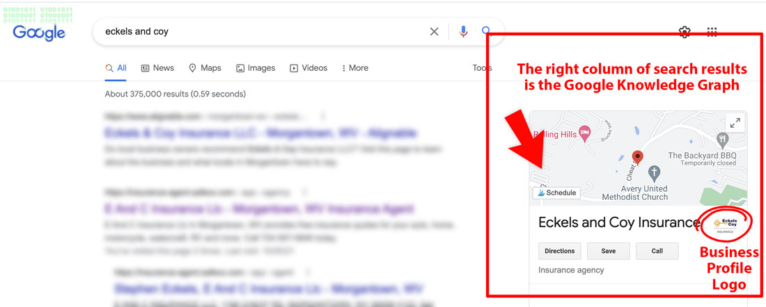 Your Google verified business is shown in search on the right side of search results. 