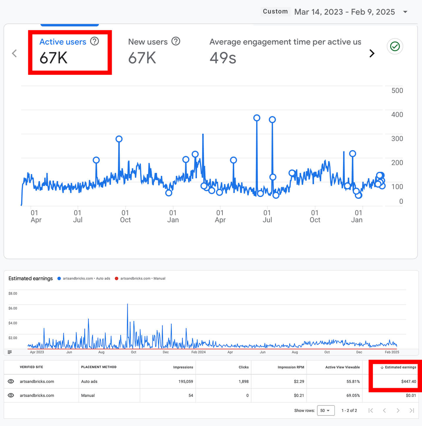 How much Google Ad Revenue to expect based on traffic