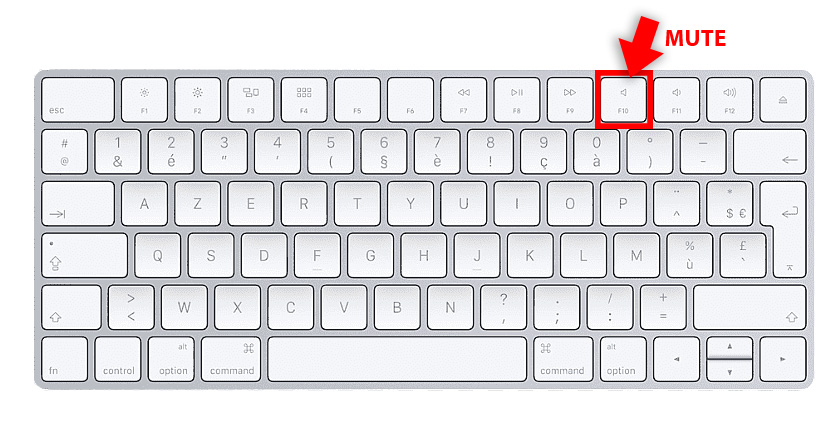 You can also Mute input and output right from your Mac's keyboard. Click the speaker button with zero sound waves to Mute. This does the say function as opening Sound Preferences and checking the box for Mute.