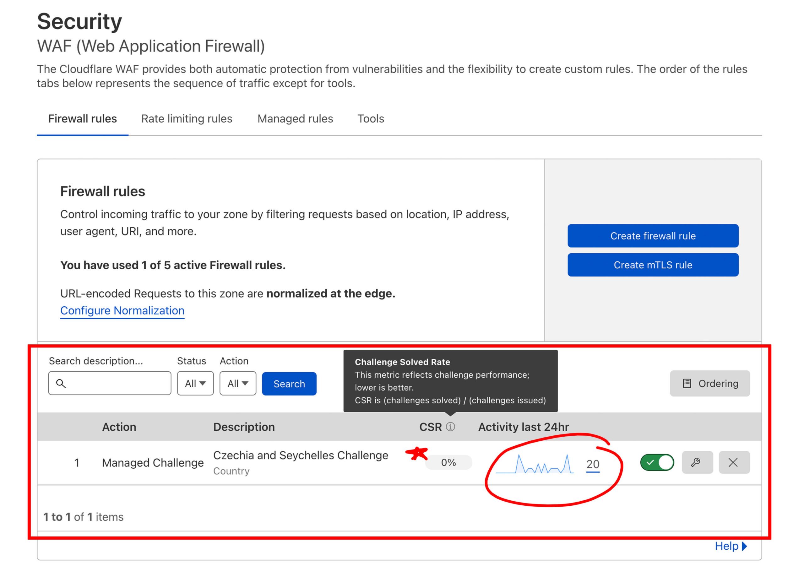 Screenshot of Cloudflare's Security Managed Challenges to block spam from certain countries.