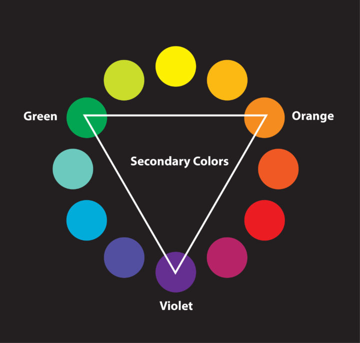 How to create a Color Wheel | Designer to Full Stack