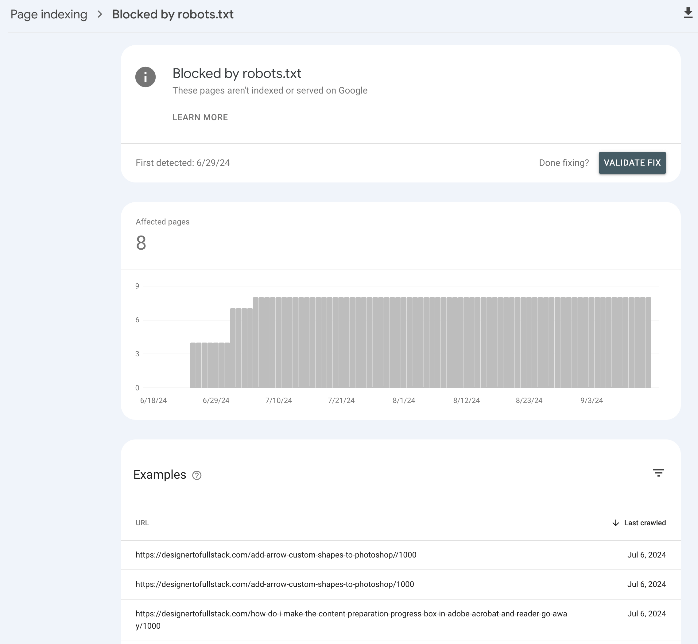 Spam links blocked successfully by robots.txt file - Google Search Console