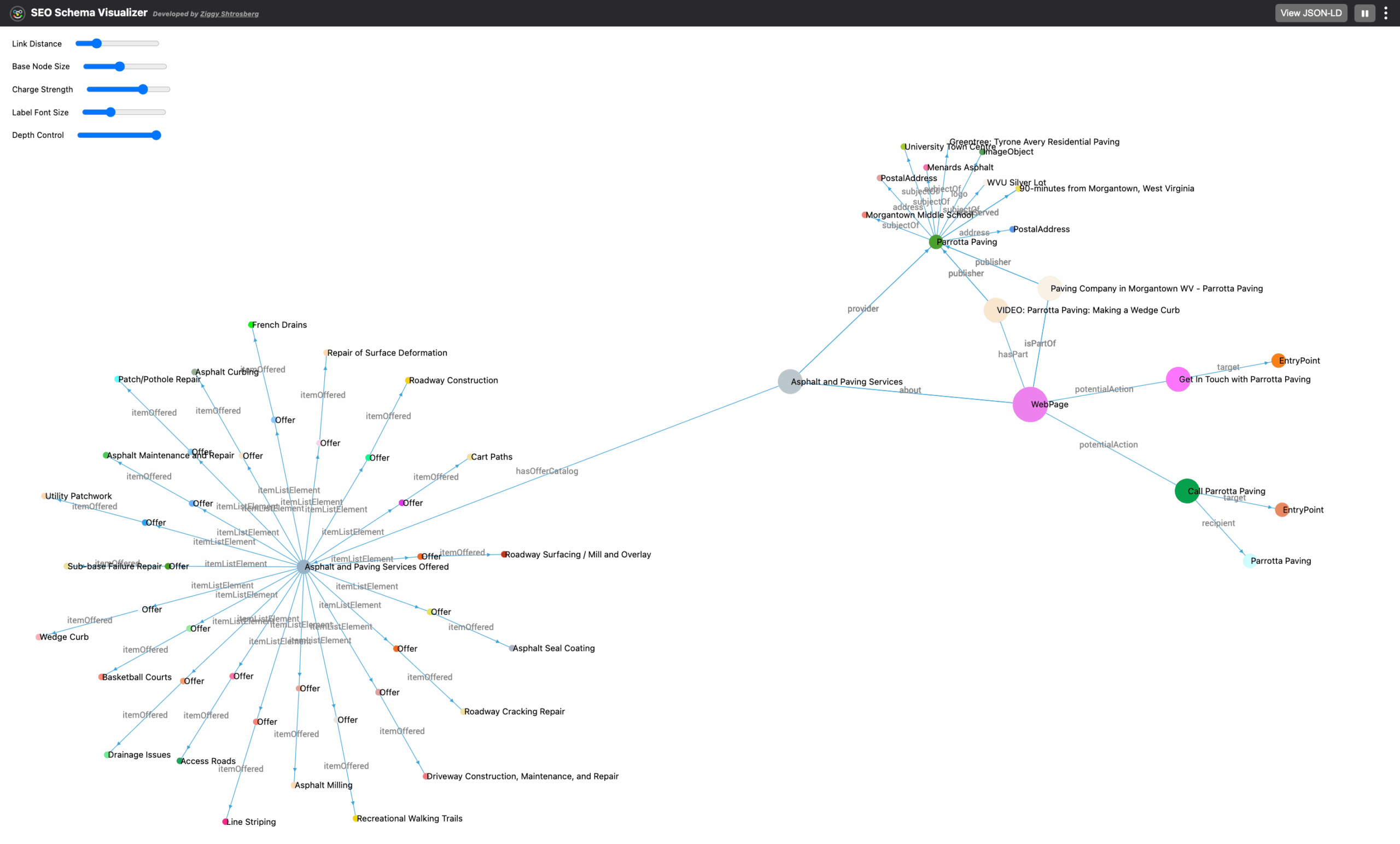 Output from SEO Schema visualizer Chrome extensions showing company with services and offer catalog
