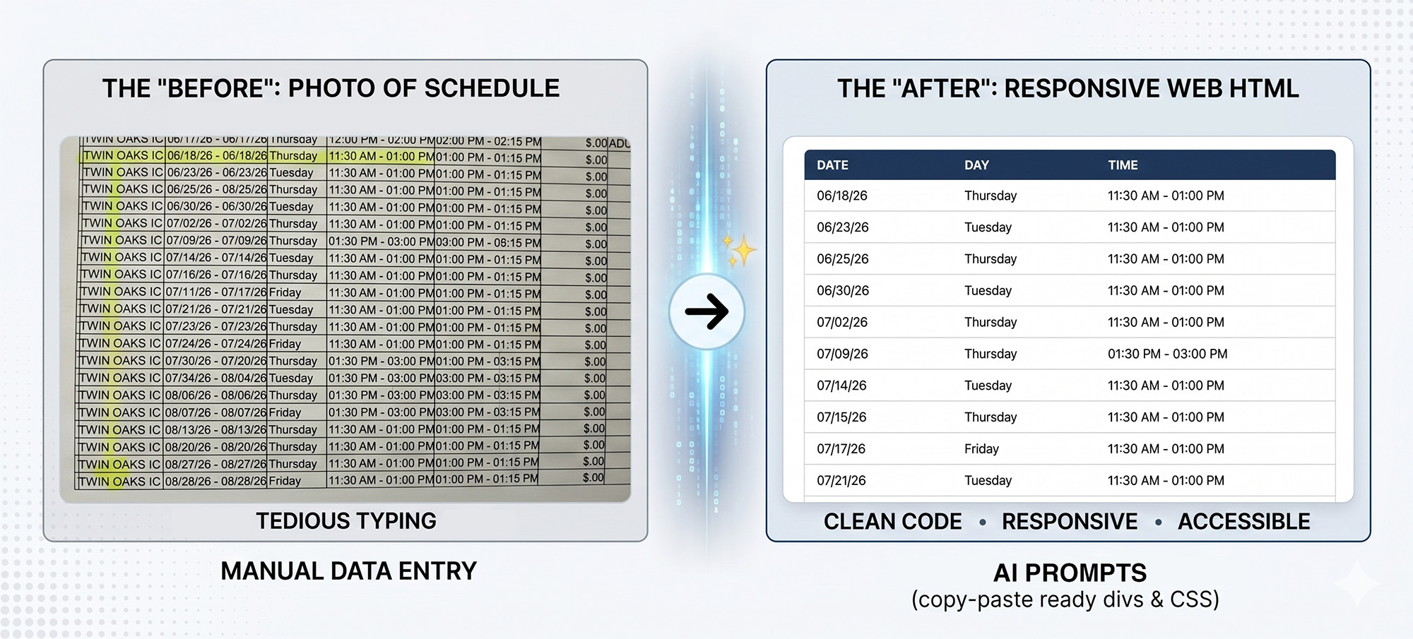 Example of converting a photograph of a sports schedule into HTML using AI like Gemini and simple prompts.