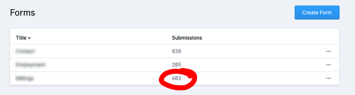Statamic Form Submission list