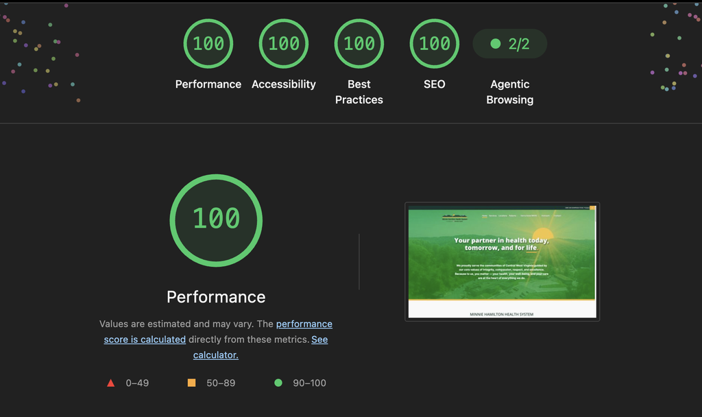 100's across all four areas too: Performance, Accessibility, Best Practices and SEO for Lighthouse Google Dev Tools.
